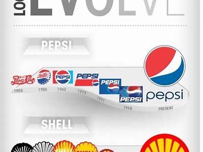 A Comprehensive Overview of the Interwetten Logo Design History and Brand Identity Evolution