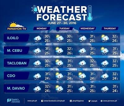 Cassino Weather Forecast for the Upcoming Days