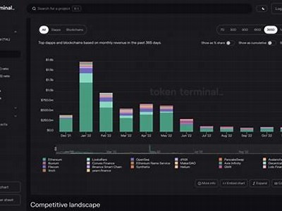 Comprehensive Guide to the Best Crypto Analysis Tools for Investors and Traders