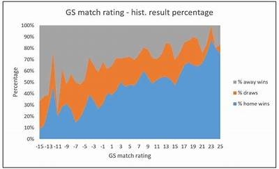 Current GS Match Points Standings Analysis and Insights for Fans and Analysts