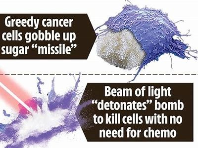 Exploring the Impact of Bombs on Sugar Content in Various Foods and Beverages