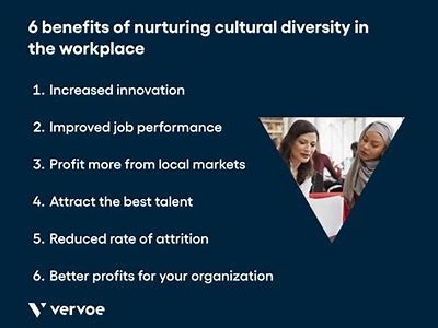 Interwetten Employee Insights and Experiences: Understanding Workplace Culture and Benefits