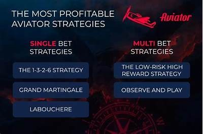 Discover the Exciting World of Aviator Casino Games and Strategies for Winning Online