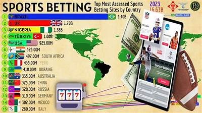 Exploring the Features and Benefits of Www Willbet 288 for Online Betting Enthusiasts