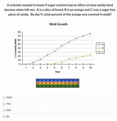 Exploring the Impact of Bombs on Sugar Content in Various Foods and Beverages