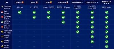 Easy Steps to Access Your Zula Casino Account: A Complete Login Guide