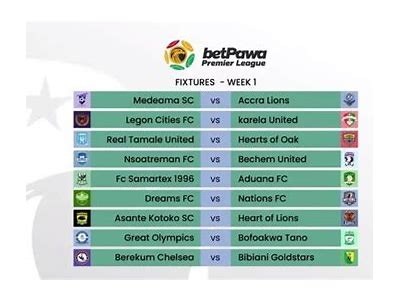 GS Match Schedule Insights and Upcoming Fixtures for Fans in 2023