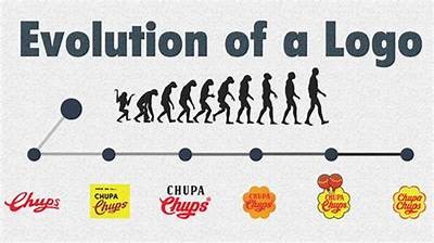 A Comprehensive Overview of the Interwetten Logo Design History and Brand Identity Evolution