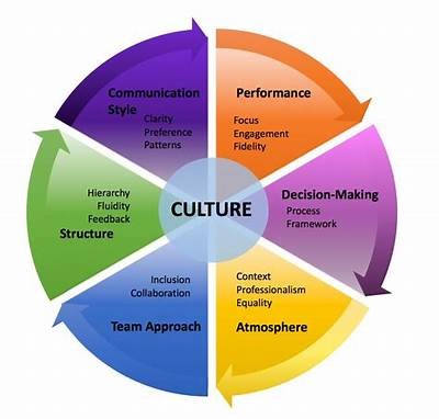 Interwetten Employee Insights and Experiences: Understanding Workplace Culture and Benefits