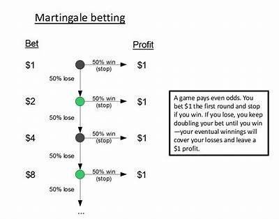 Comprehensive Guide to Interwetten Odds and Betting Strategies for Successful Wagering