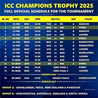 GS Match Schedule Insights and Upcoming Fixtures for Fans in 2023