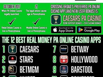 Explore the Borgata PA Online Casino App: Your Guide to Exciting Games and Bonuses