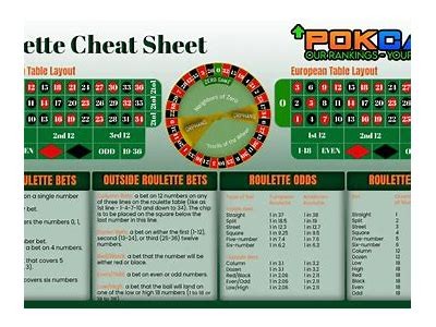 Understanding the Basics of Betting: Tips, Strategies, and Responsible Gambling Practices